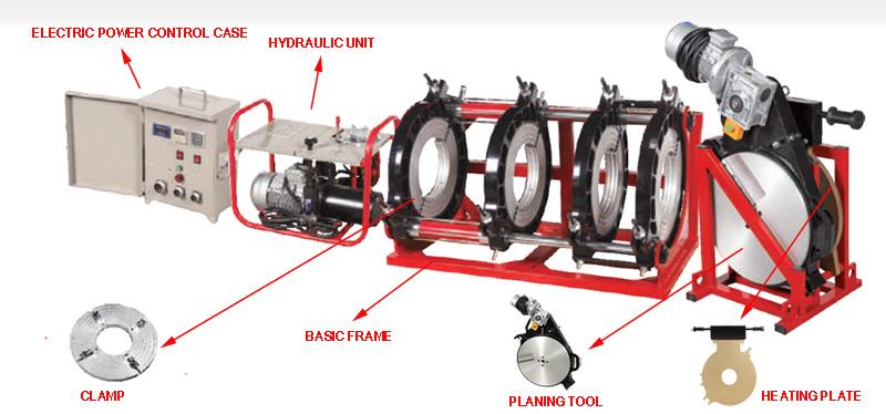 HDPE Butt Welding Machine စစ်ဆင်ရေးလက်စွဲ